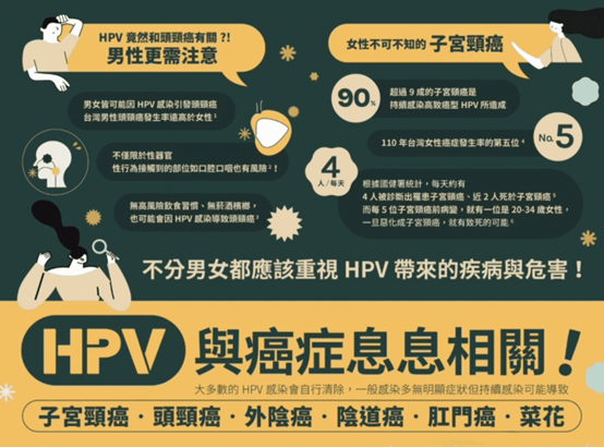 包皮手術與HPV防護