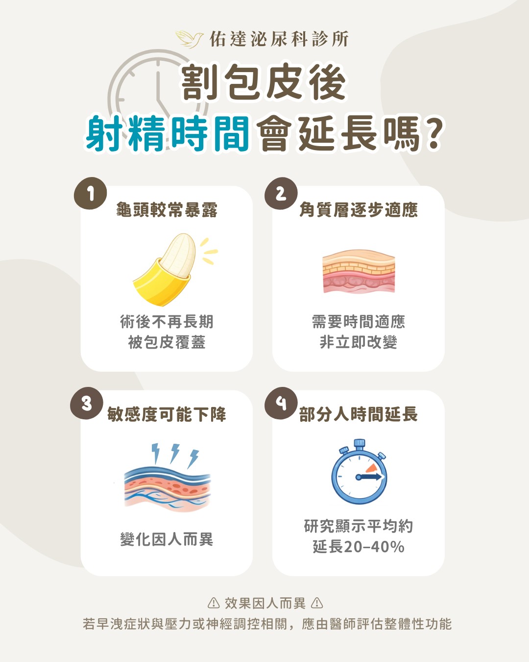 割包皮後射精時間變化