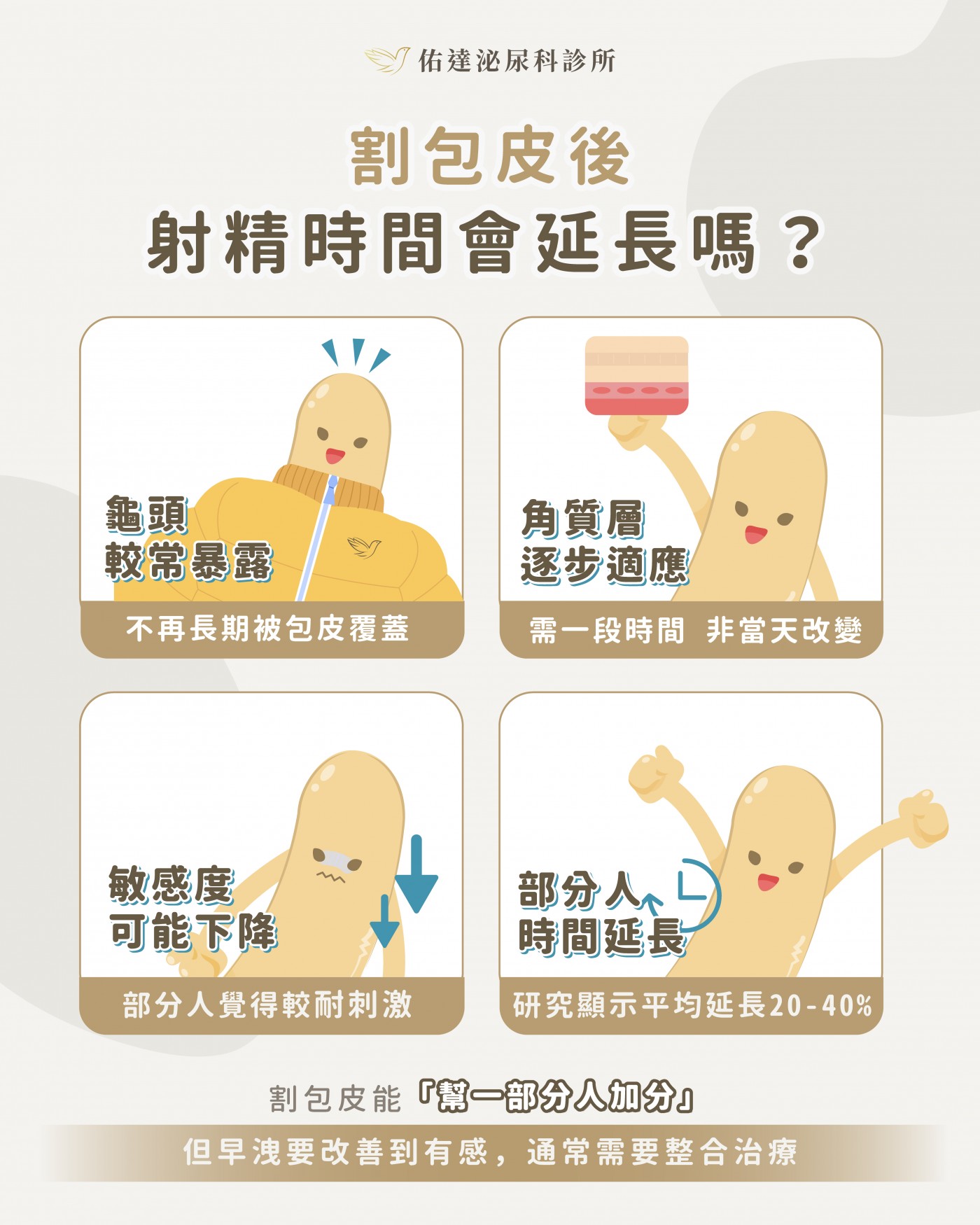 射精時間延長分析