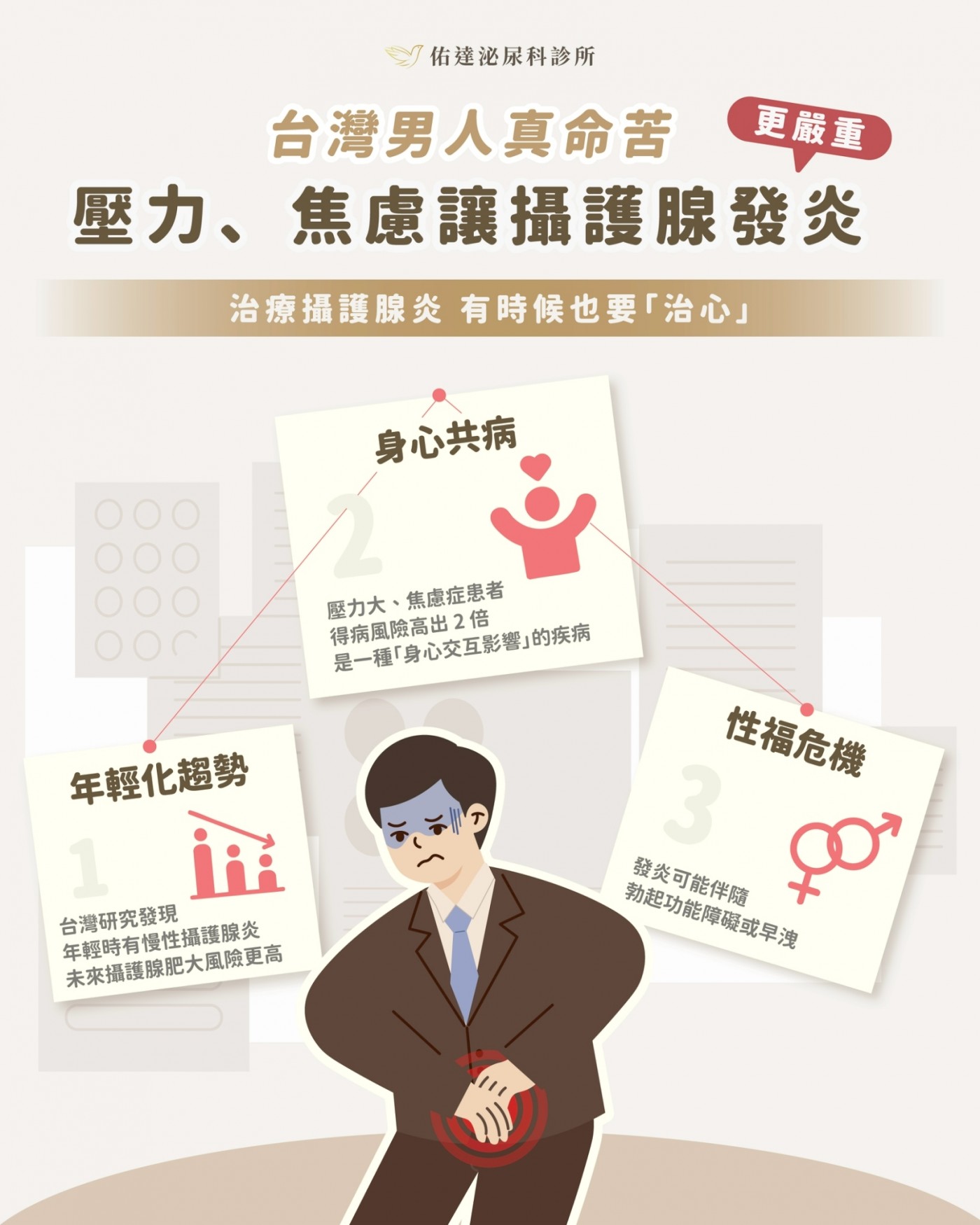 攝護腺炎年輕化趨勢