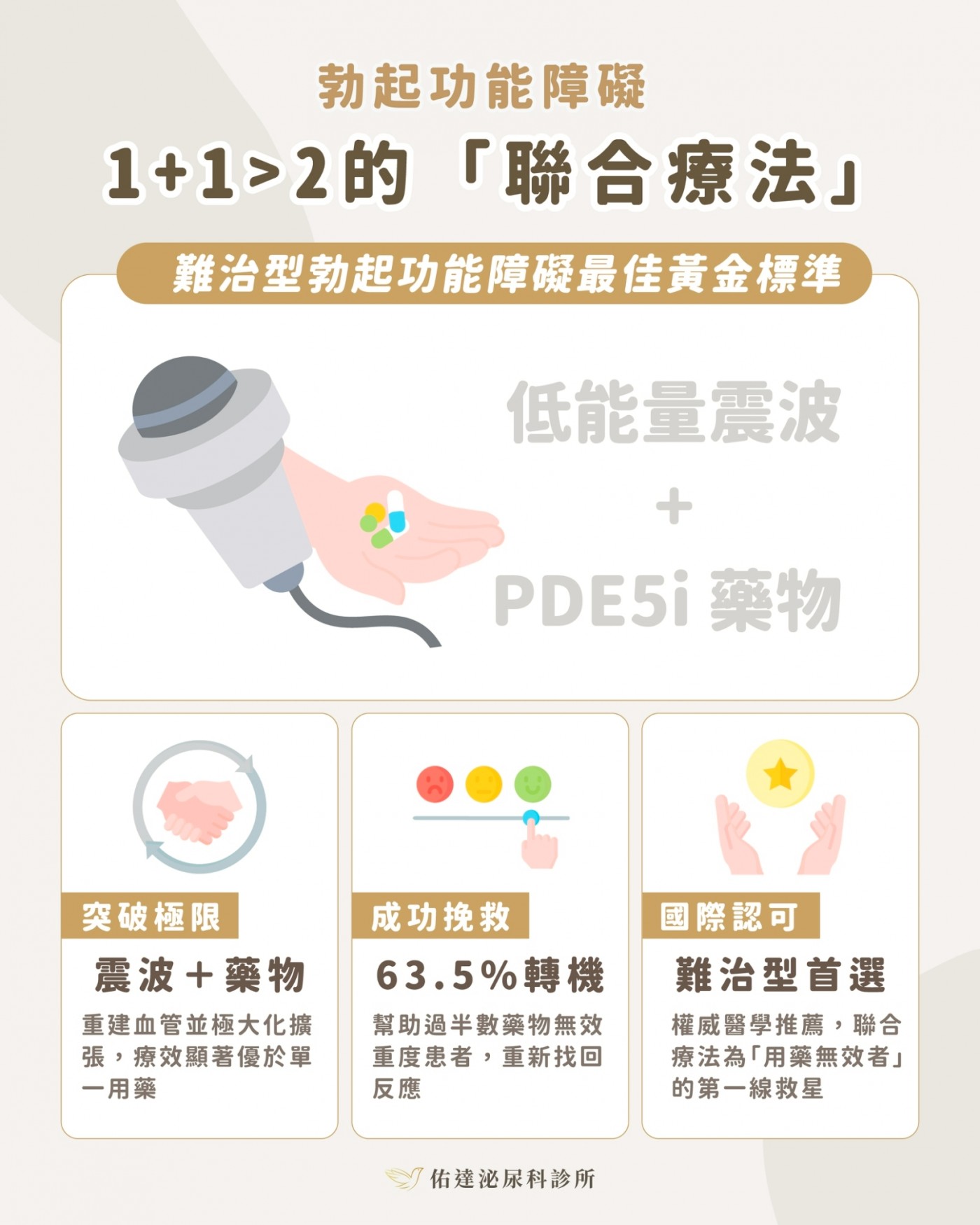 聯合療法黃金標準