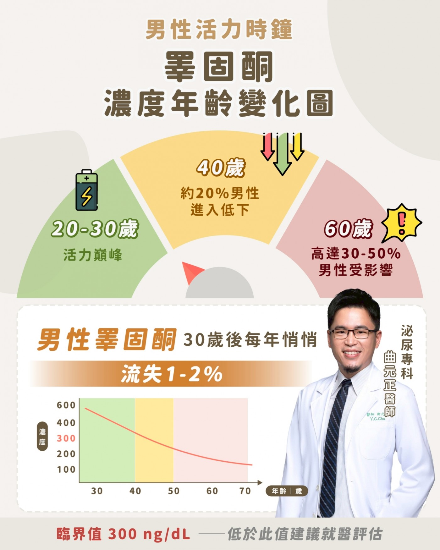 男性活力時鐘